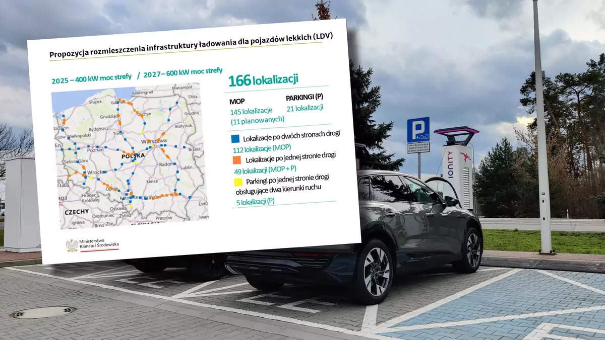 Plany na sieć stacji ładowania na najważniejszych szlakach w Polsce