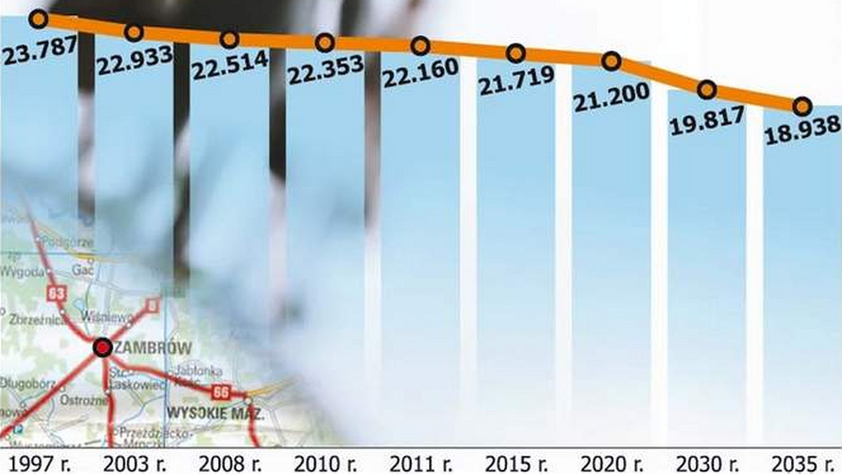 Spada liczba urodzeń, społeczeństwo się starzeje. Jak władze Zambrowa chcą walczyć z niepokojącym trendem?