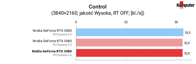 PCI Express 4.0 vs 3.0 – Nvidia GeForce RTX 3080 – Control 4K