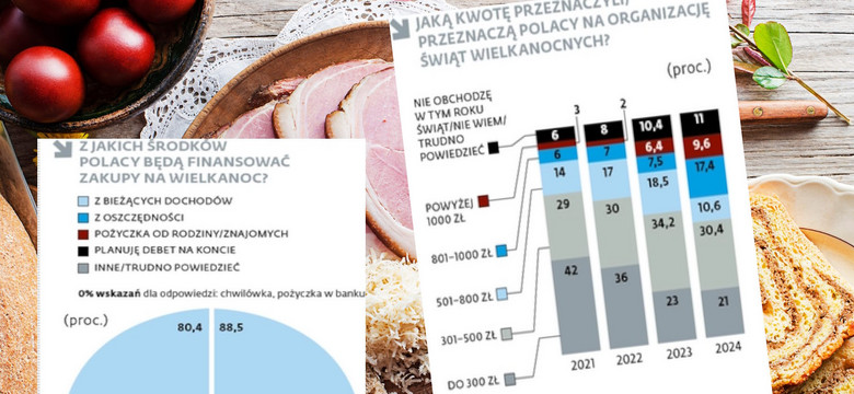 Na święta wydamy więcej i mamy na to środki. SONDAŻ dla RMF FM i DGP