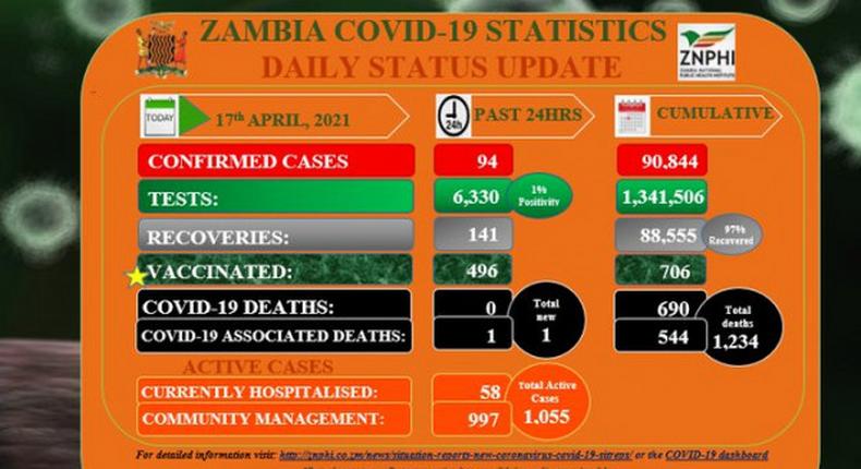 Zambia National Public Health Institute (ZNPHI)