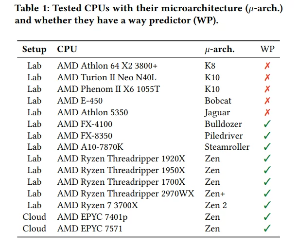 amd-procesory