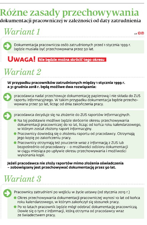 Różne zasady przechowywania dokumentacji pracowniczej w zależności od daty zatrudnienia