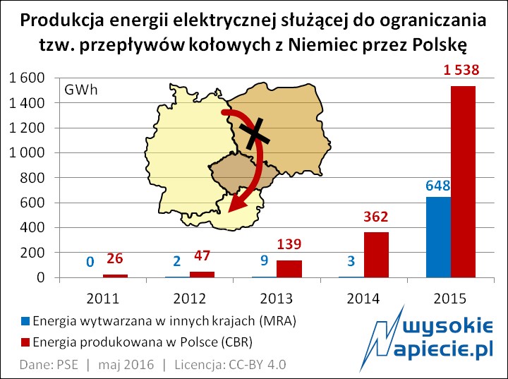 Produkcja energii elektrycznej