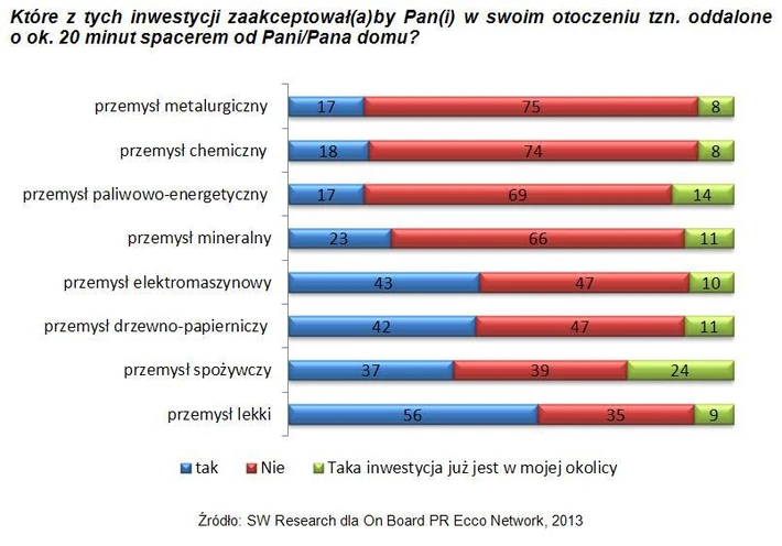 inwestycje zagraniczne