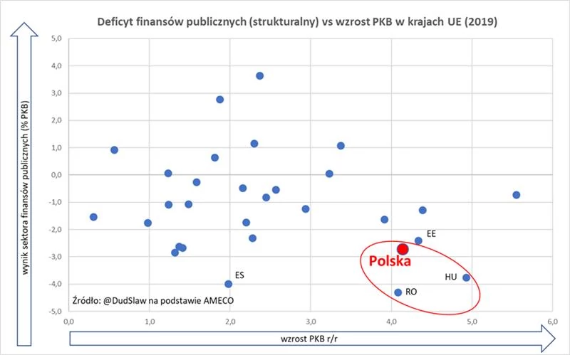 Deficyt finansów publicznych (strukturalny)