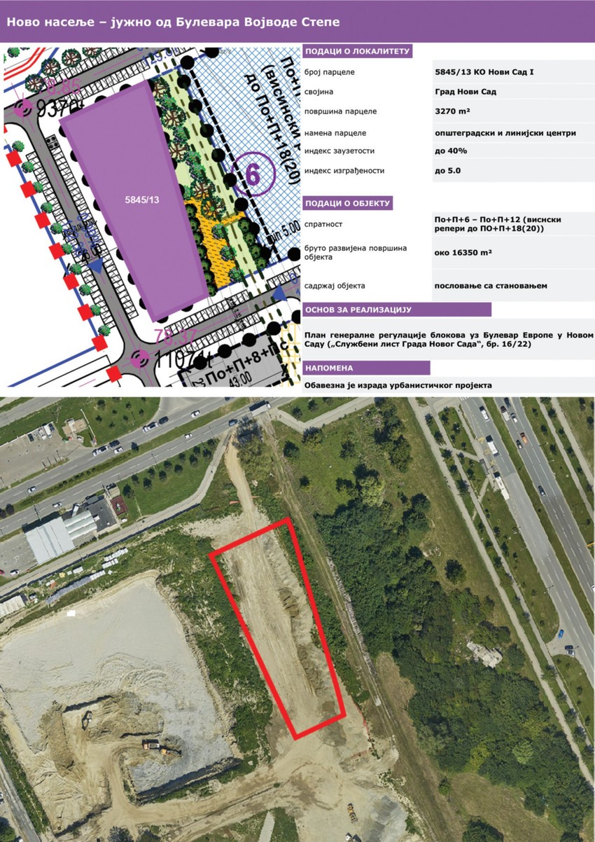 Parcele na prodaju u Novom Sadu 
