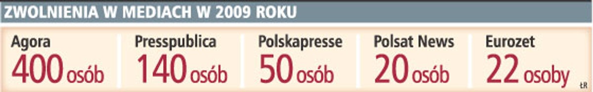 Zwolnienia w mediach w 2009 roku