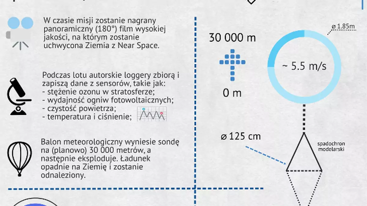 Najciekawsze technologie polskich serwisów crowdfundingowych