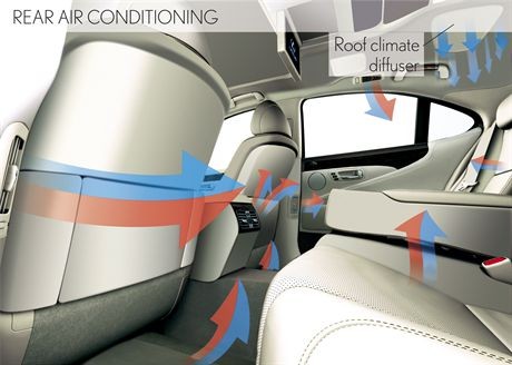 Lexus LS 460 LS 460 Rear air conditionning