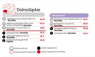 Lekcja pokazowa katolickich szkół. Oto najlepsze gimnazja w Polsce