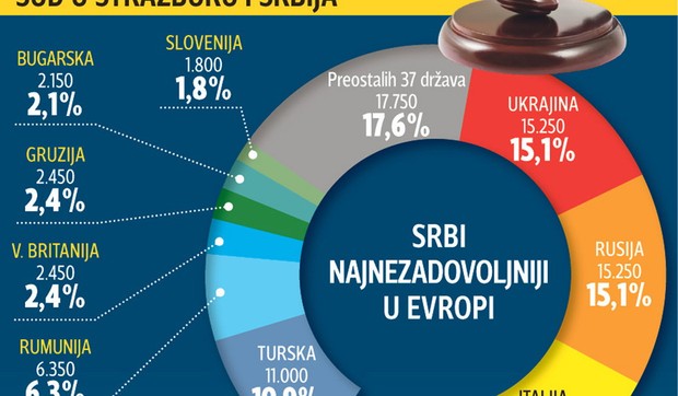 448742_sudustrazburuisrbija