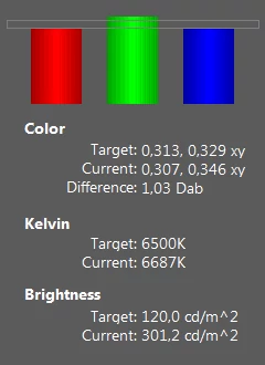 Balans poszczególnych barw, ich temperatura oraz jasność ekranu przed kalibracją i po niej