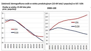 Co należy zrobić, by ratować „starzejącą się” gospodarkę UE?