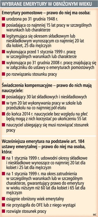 Niewiele osób ubiega się o emerytury pomostowe