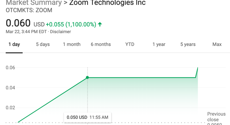 Zoom_technologies_2