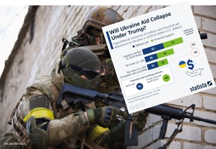 Czy pomoc dla Ukrainy załamie się pod rządami Trumpa? Są różne scenariusze