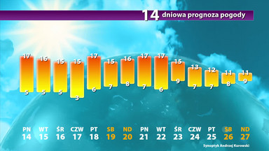 Zbliżają się jesienne chłody. Sprawdź pogodę na 14 dni!