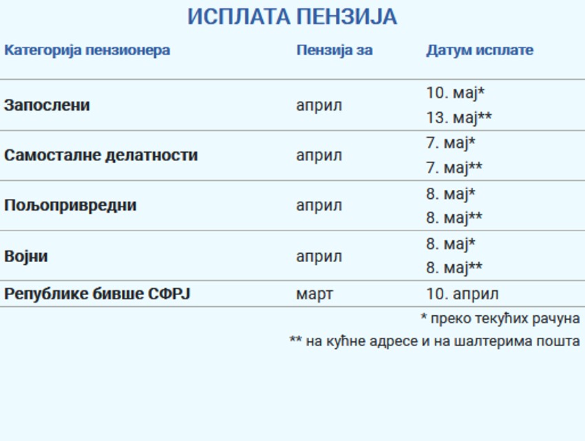 Kalendar isplate penzija za april 2024 godine