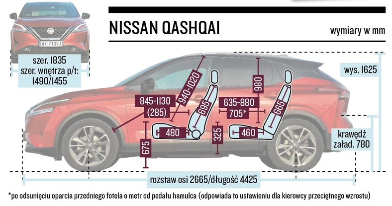 Nissan Qasqhai – wymiary