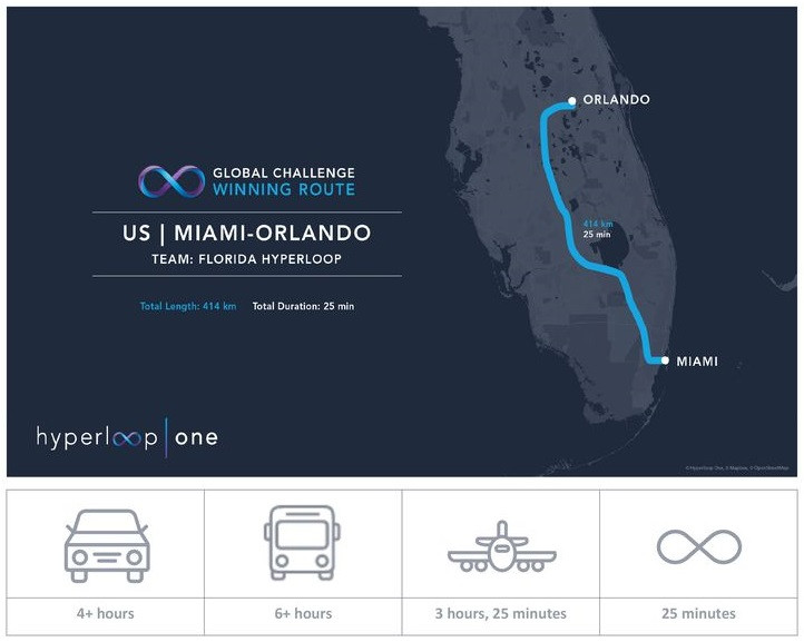 Hyperloop One trasa Miami - Orlando (USA)