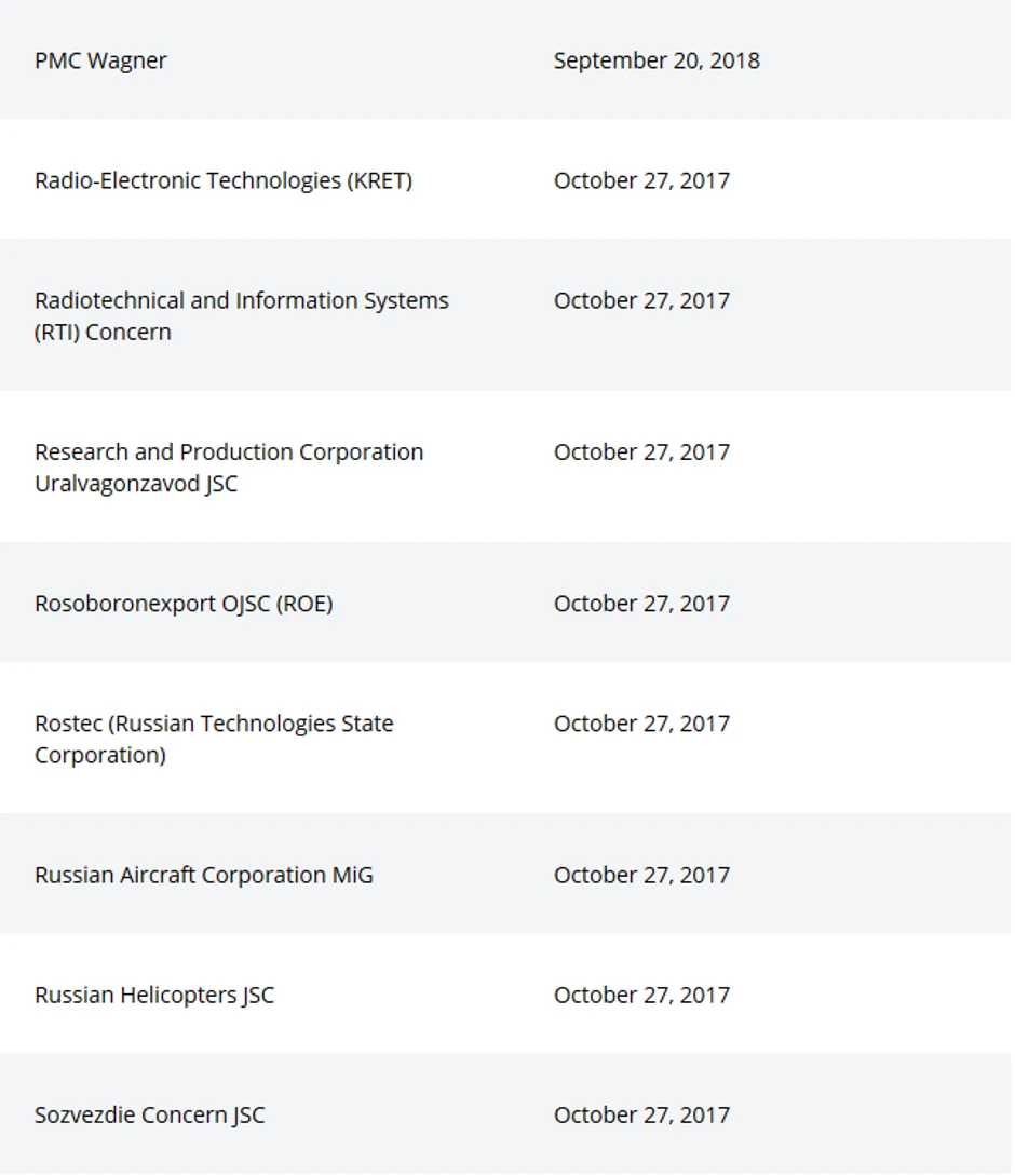Neke od ruskih firmi pod američkim sankcijama