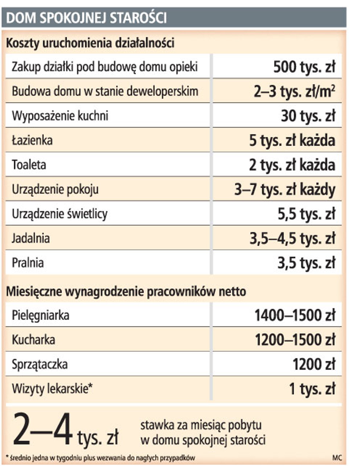 Dom spokojnej starości