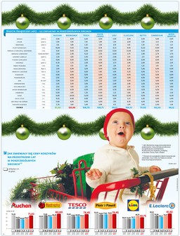 Ceny poszły w górę. Ile zapłacimy za wigilijną kolację?