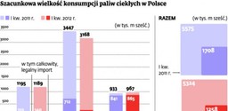 Nielegalne paliwo zalewa Polskę. Służby państwowe są bezradne