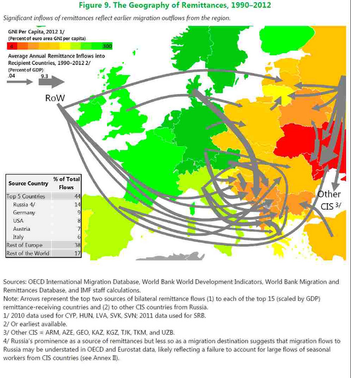 Przepływy pieniężne wewnątrz państw UE, źródło: MFW