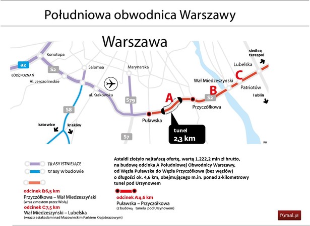 Poludniowa obwodnica Warszawy - oferta na odcinek A