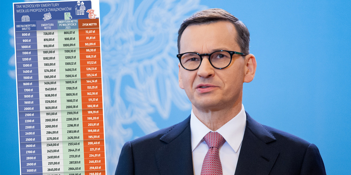 Waloryzacja emerytur może być wyższa. Wystarczy decyzja rządu. Co zrobi premier Mateusz Morawiecki? 