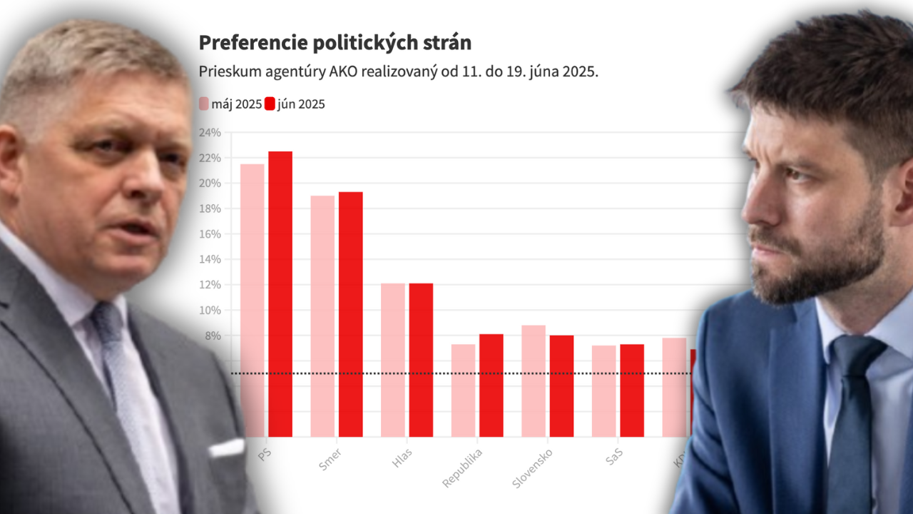 Prieskum voličských preferencií v máji a júni 2025
