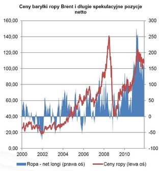 Czy ropa będzie tańsza?