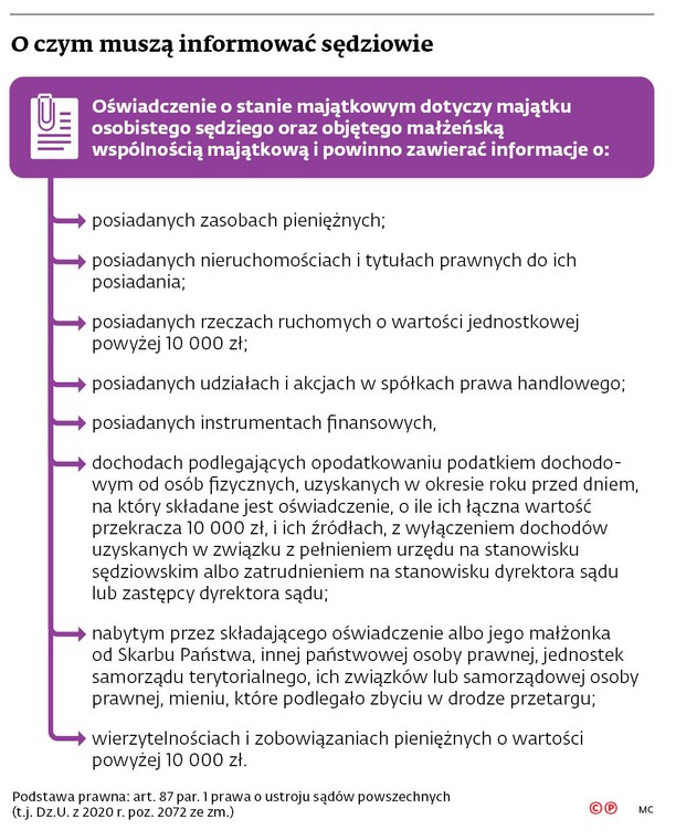 O czym muszą informować sędziowie