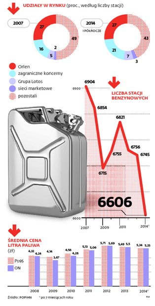 Tankowaliśmy na kartki, dziś lejemy do pełna. Oto 25 lat na polskim rynku paliw w pigułce