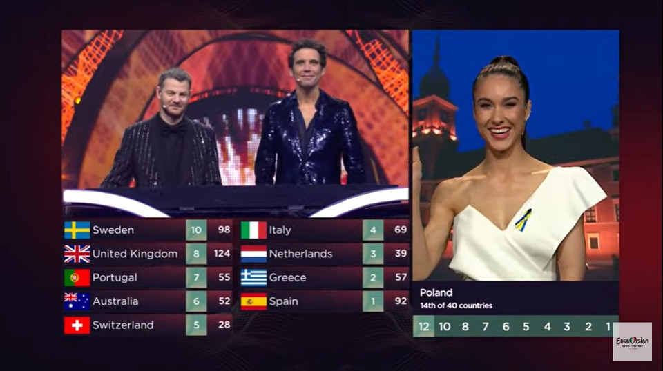 Skandal na Eurowizji 2022 z udziałem Polski