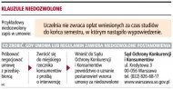 Klauzule niedozwolone