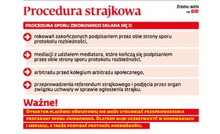 Eksperci ostrzegają: Wrześniowy protest nauczycieli może być nielegalny