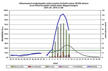 influenza-kis-d00001F5658ec2f6ee99c
