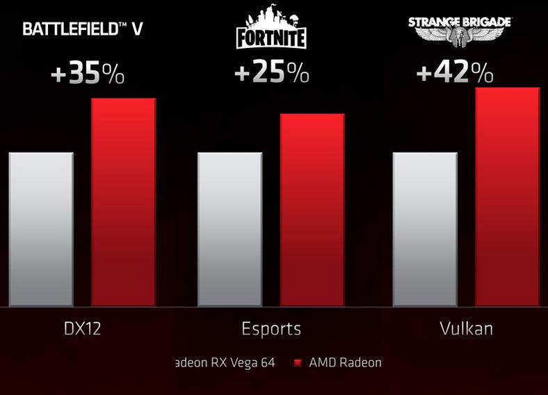 Radeon VII vs Vega 64