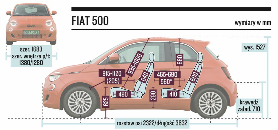 Fiat 500 – wymiary