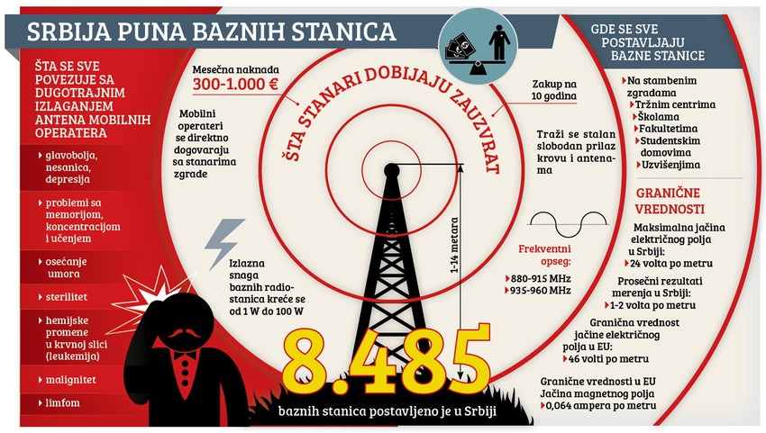 Klikni za uvećanje (+)