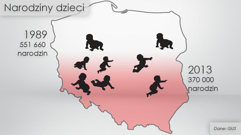 Narodziny dzieci