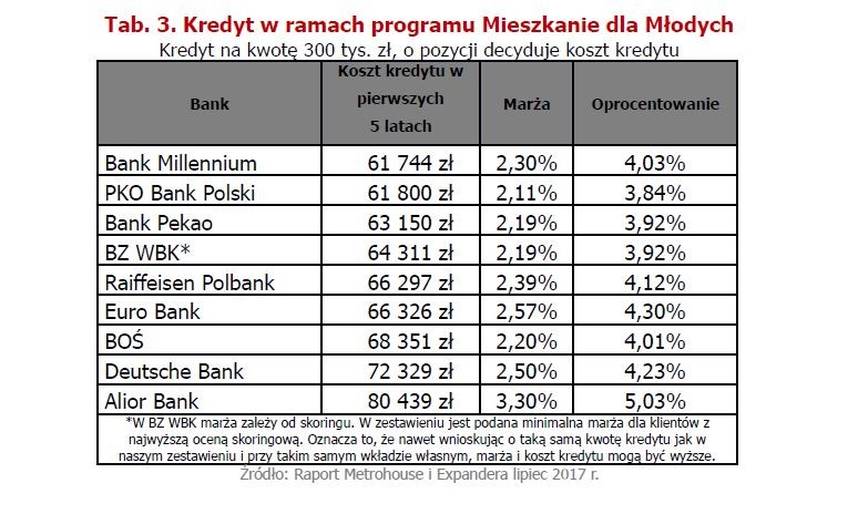 Kredyty w ramach programu MdM..jpg