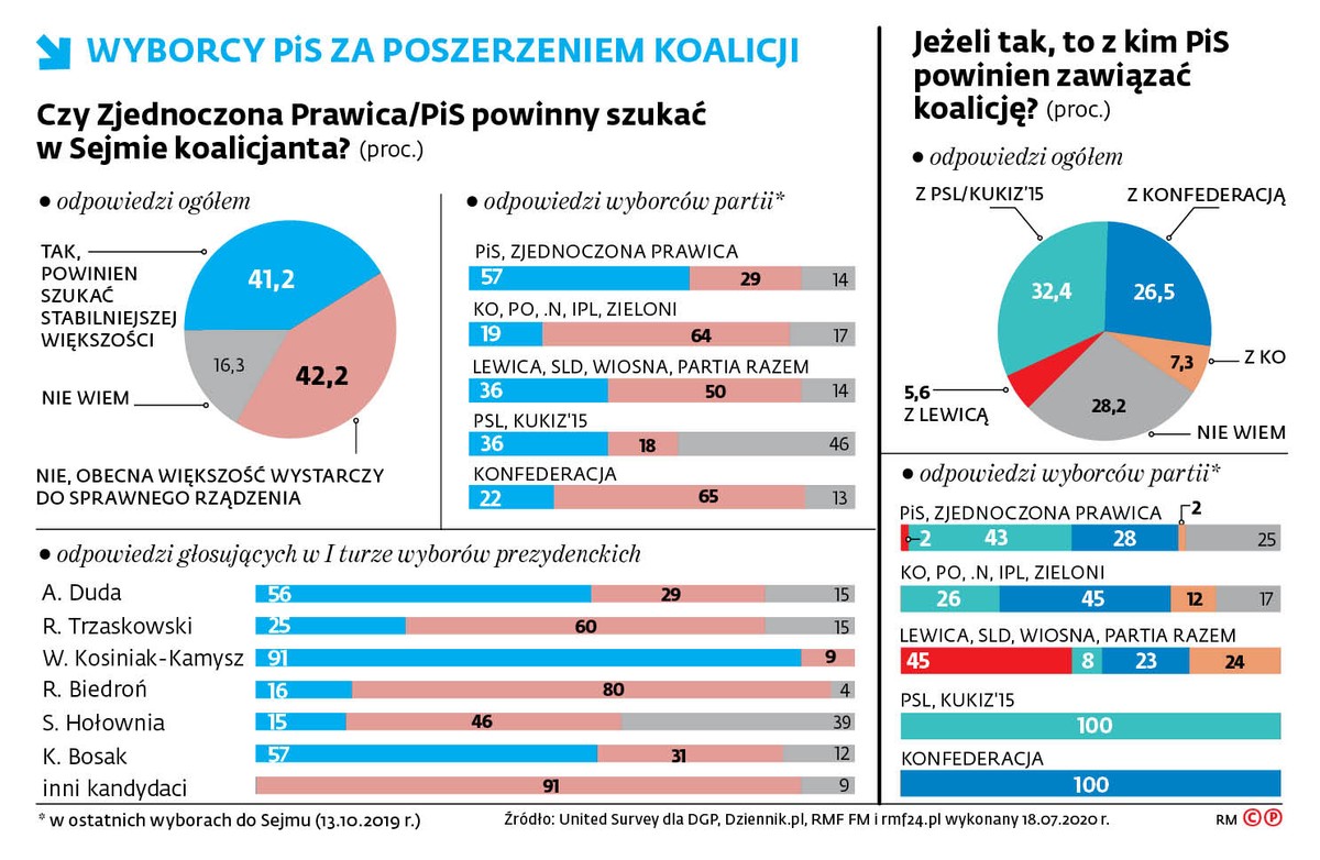 Los czterech ministerstw jest już przesądzony. Oto jak będzie przebiegała rekonstrukcja rządu