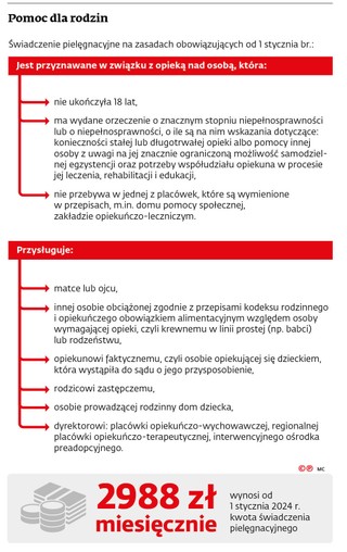 Pomoc dla rodzin