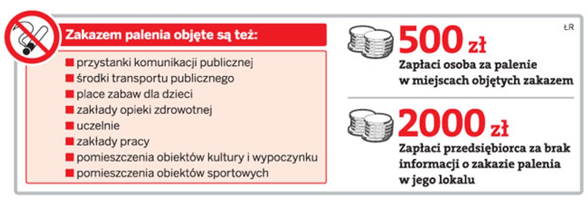 Zakaz palenia