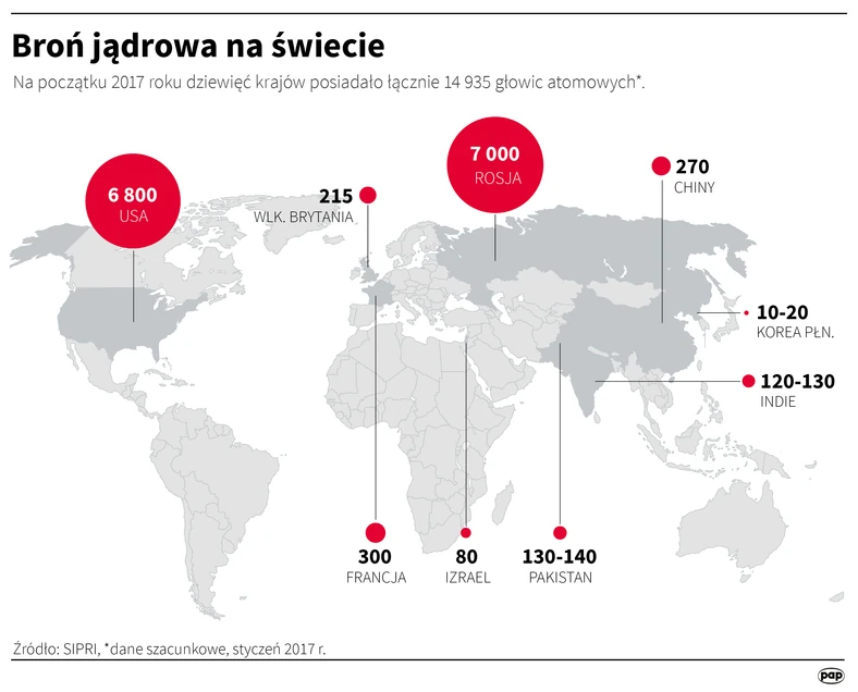 Potencjał nuklearny - infografiki