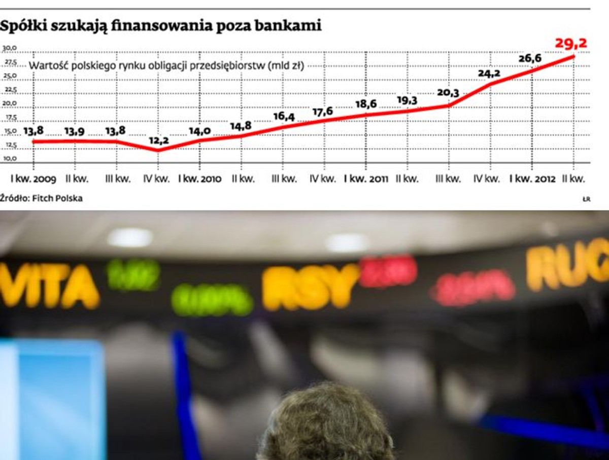 Spółki szukają finansowania poza bankami